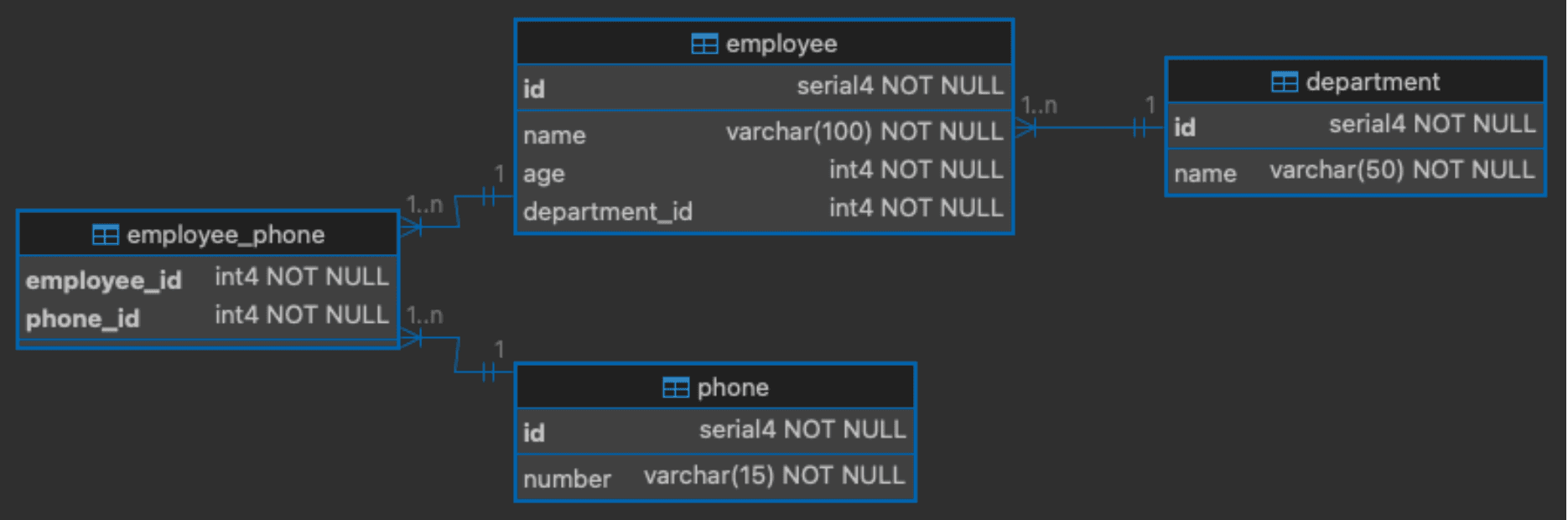 How to implement a REST API in Scala 3 with ZIO HTTP, Magnum and Iron