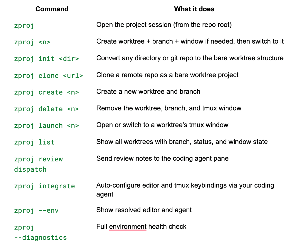 Command reference screenshot
