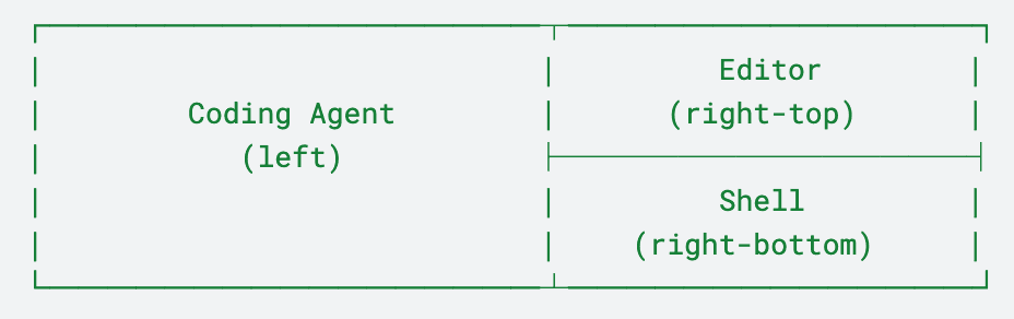 3-pane layout screenshot